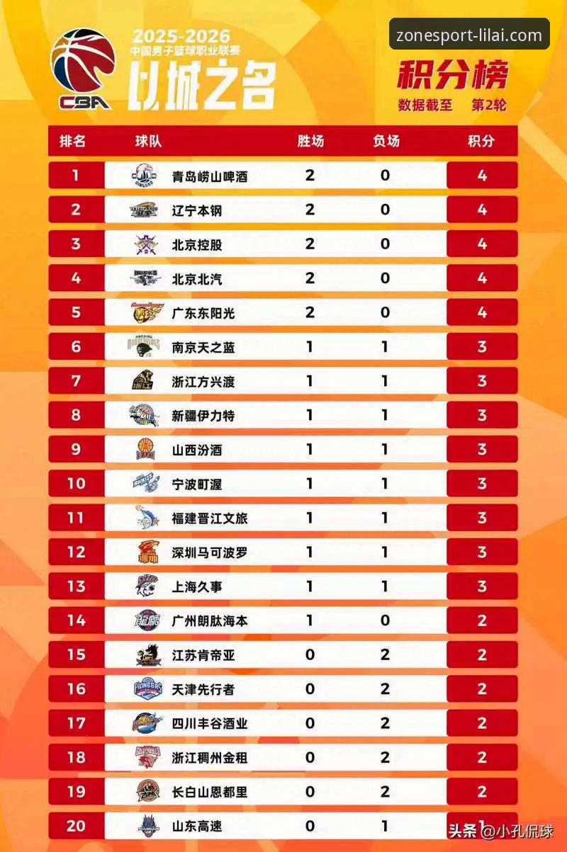 CBA季后赛山西横扫青岛晋级八强：利来体育平台赛事深度评测报告